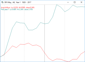 Estacionalidad S&P500 - Mayo 2017 Estacionalidad S&P500 - Mayo 2017