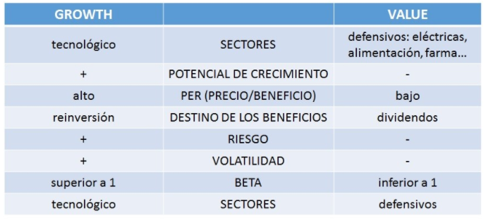 Estilos de inversión