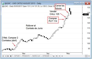 Semana de vacas locas: limit up, limit down