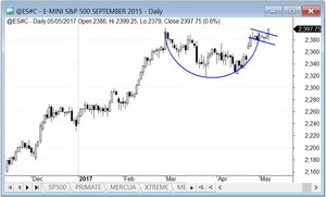 Semana de vacas locas: limit up, limit down