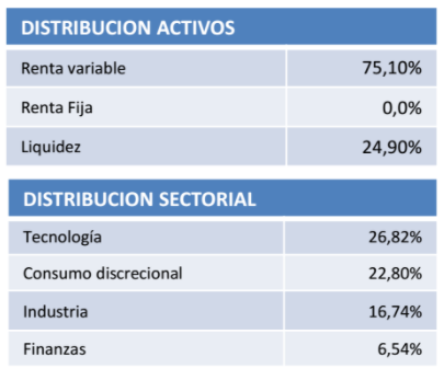 Distribución True Value