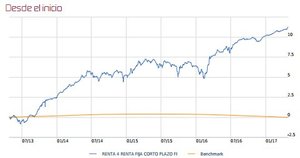 Vídeo semanal: Todo lo que sube baja pero no todo lo que baja sube