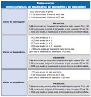 Webinar de la Declaración de la renta 2016: novedades y aspectos básicos