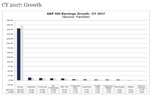VIX, Earnings y Apocalipsis