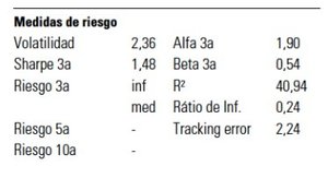 Jupiter Dynamic Bond: Renta Fija como deporte de riesgo
