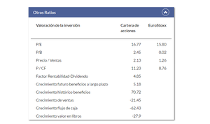 Análisis del fondo Renta 4 Multigestión Ítaca Global Macro FI