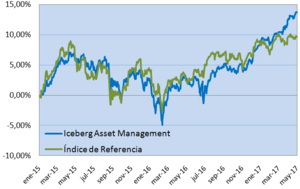 Informe de abril 2017