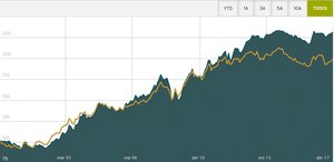 M&G (Lux) Global Macro Bond Fund