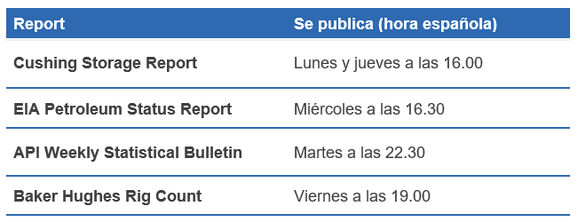 Reports