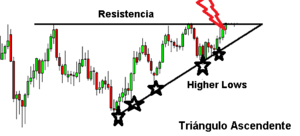  ¿Qué es el Triángulo Ascendente?