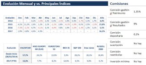 Vídeo semanal: Nosotros vendemos en Mayo