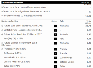 Vontobel Fund Absolute Return Credit Fund