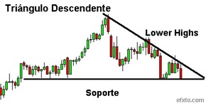 ¿Qué es el Triángulo Descendente?
