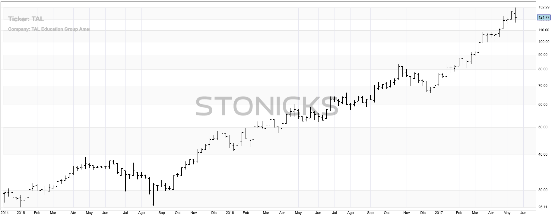 TAL cotización 2017