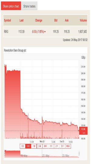Una adquisición value