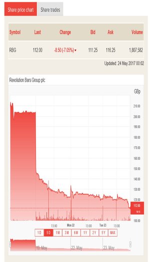 Una adquisición value