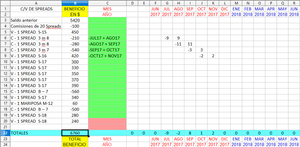 Operaciones con spreads de crudo a efectuar durante el signo de Géminis