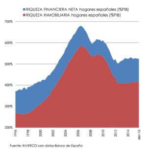 ¿No queremos riesgo o somos unos vagos?