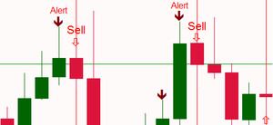 ¿Qué son las Velas Japonesas?
