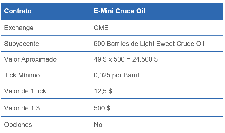 E-MINI CRUDE OIL