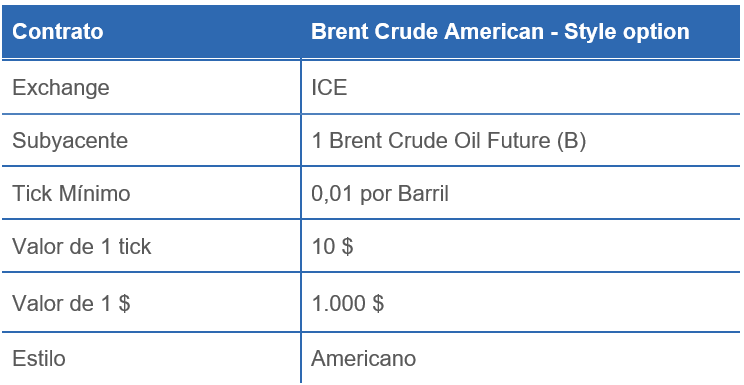 BRENT CRUDDE AMERICAN