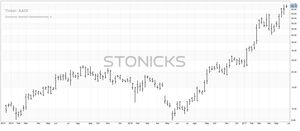Tenga en cuenta las comisiones incluidas en el riesgo por operación