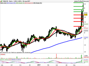 Opiniones de Mapfre, Técnicas Reunidas y Tubacex