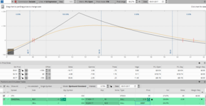 Estrategias con Opciones - Call Calendar en CSX
