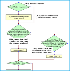 La estrategia Extreme TMA System (1)