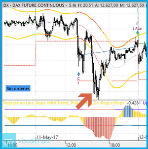 La estrategia Extreme TMA System (1)