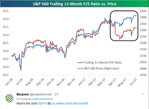 Los Tweets de la Semana 22