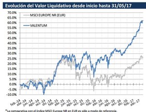 Valentum: IWG y Dominion siguen siendo nuestras primeras posiciones
