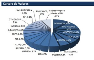 Valentum: IWG y Dominion siguen siendo nuestras primeras posiciones
