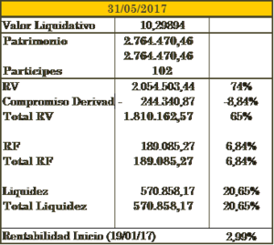 Presea Talento Selección. Carta mes Mayo2017