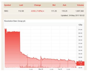 Parece que los "limpiabotas" están entrando en bolsa, Argos Capital Junio 2017