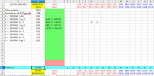 Operaciones con spreads de crudo a efectuar durante el signo de Géminis