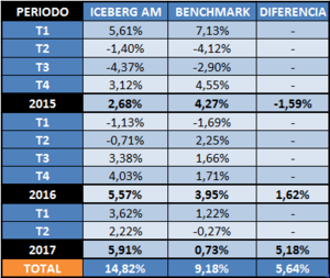 Informe de mayo 2017