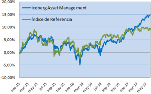 Informe de mayo 2017