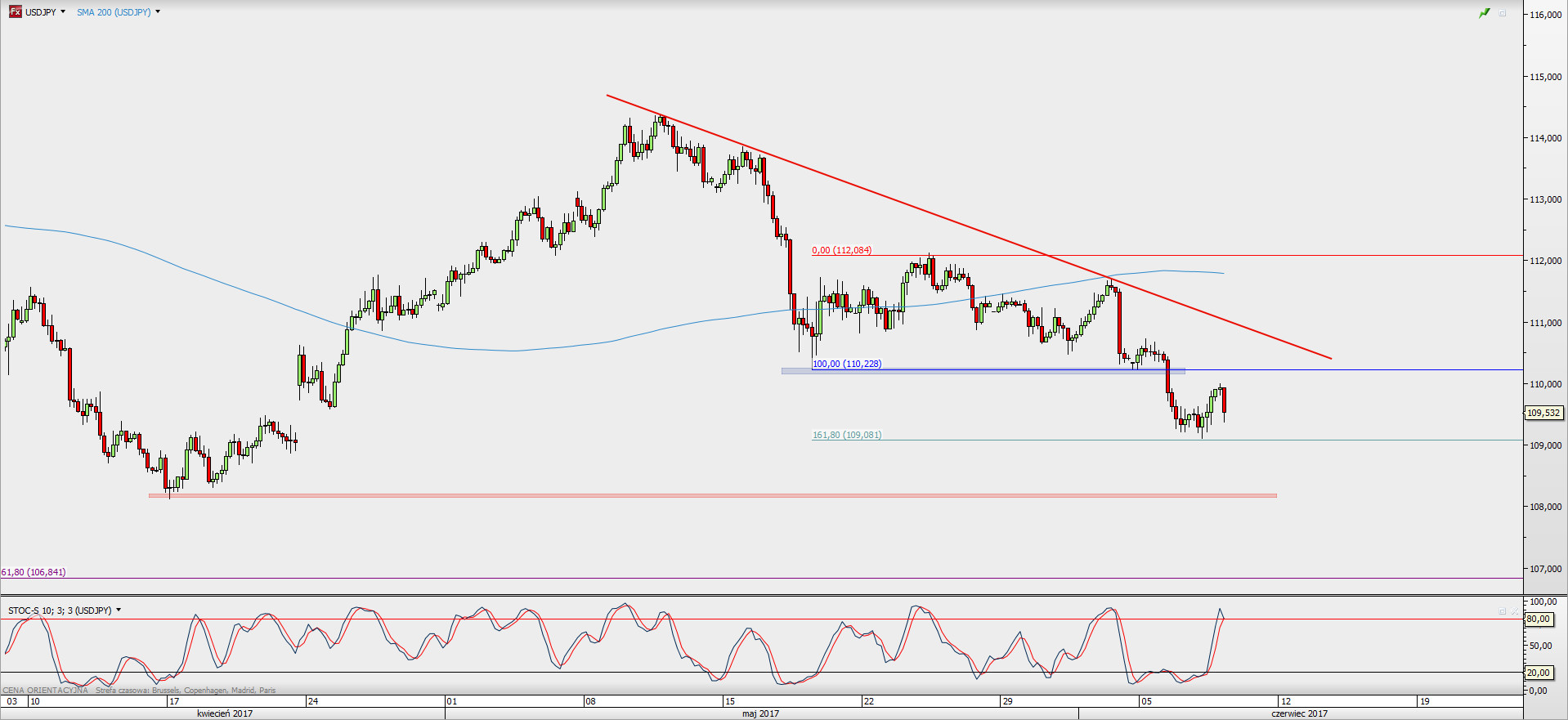 Coberturas forex