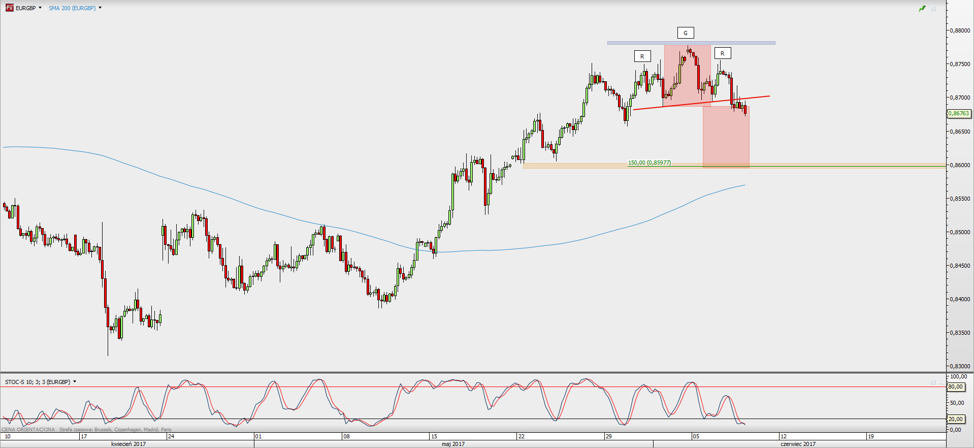 Coberturas forex