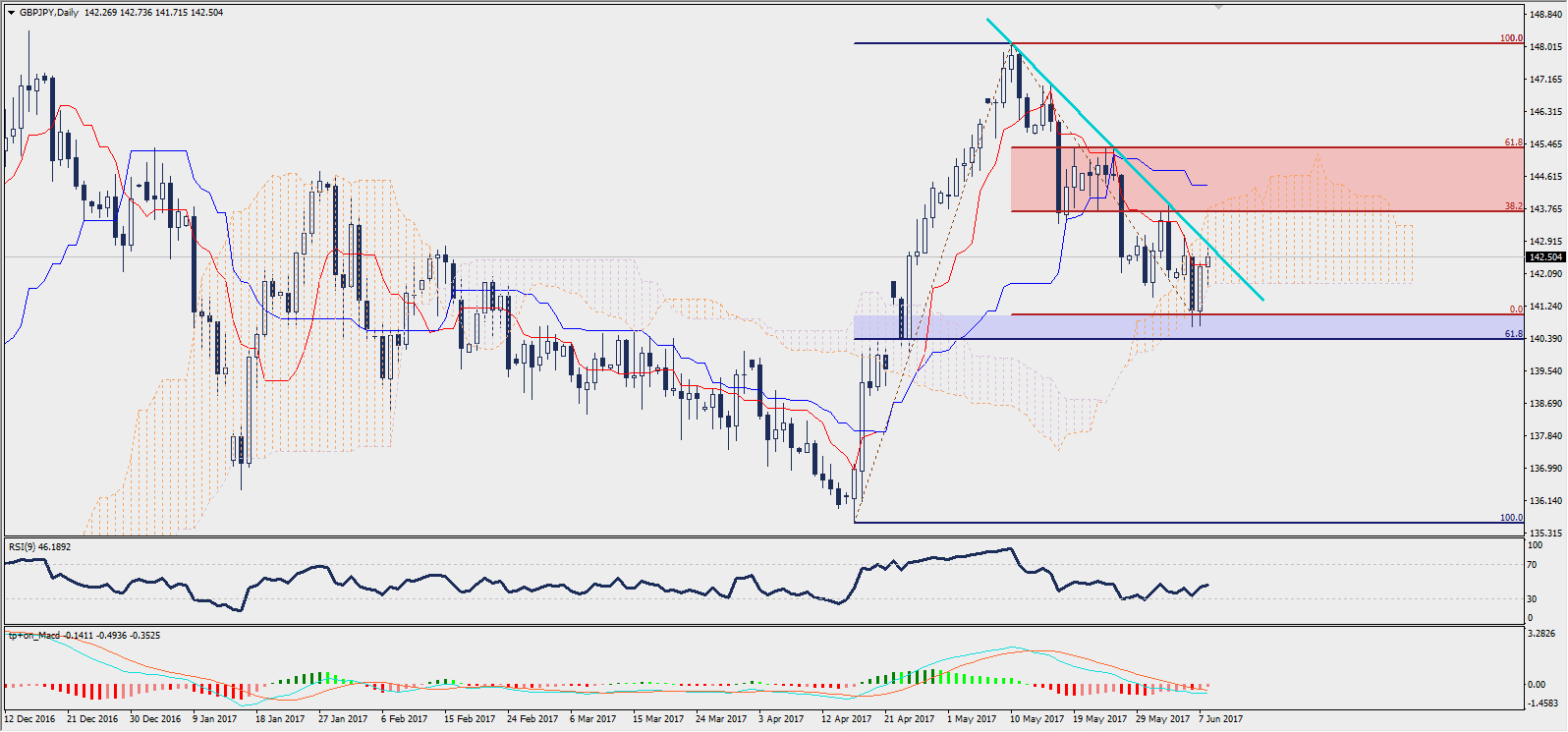 Coberturas forex