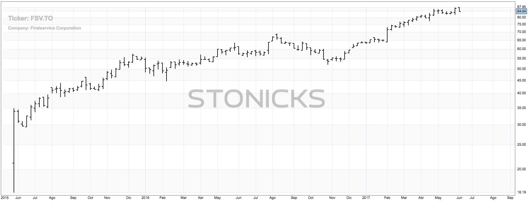 FSV.TO (FirstService Corporation)