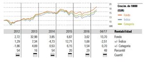Gesconsult Renta Variable: A buen entendedor...