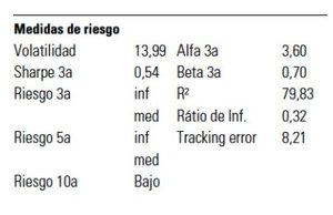 Gesconsult Renta Variable: A buen entendedor...