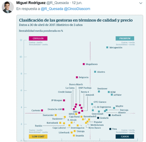 Los Tweets de la Semana 24