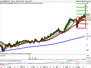 Opiniones sobre Vocento, Sniace y Amadeus