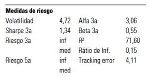 Sycomore Partners: Talento disruptivo para inversores inquietos