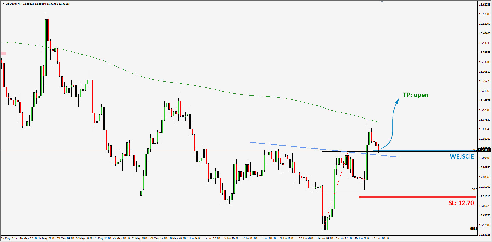 Forex usd zar