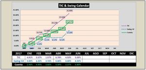 Después del riesgo está la rentabilidad