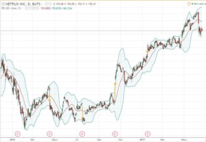 Operativa en Earnings con opciones financieras. Manual de uso y disfrute.